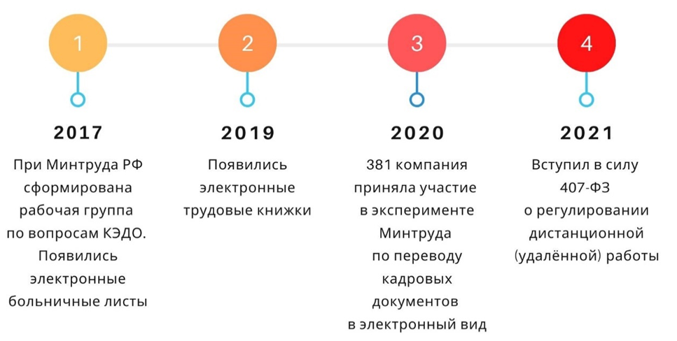 Адаптация персонала и HR-автоматизация в 2023 году